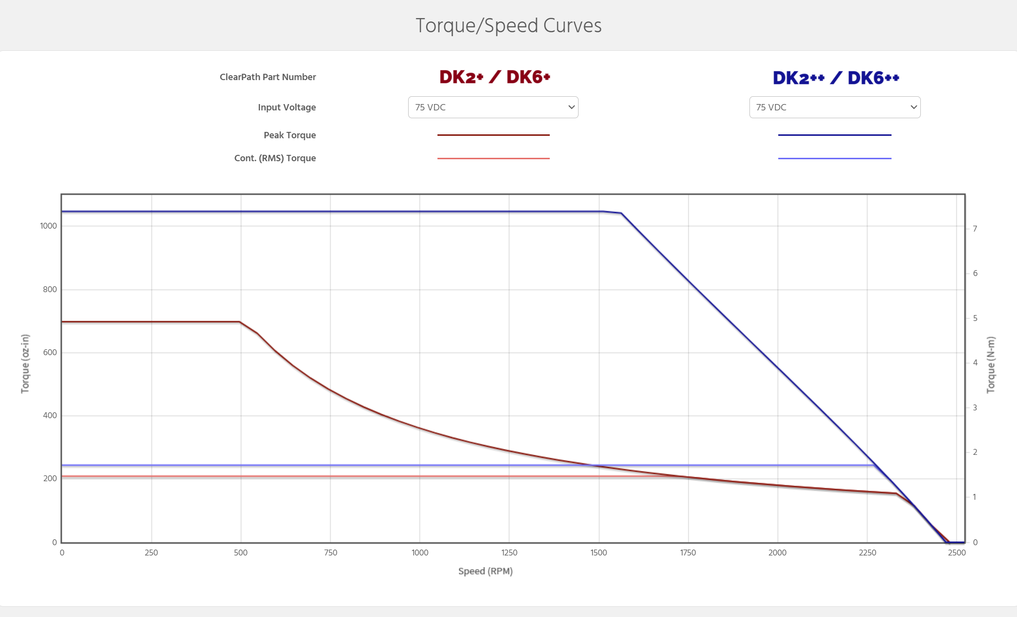 DK6 PRO | Motion System