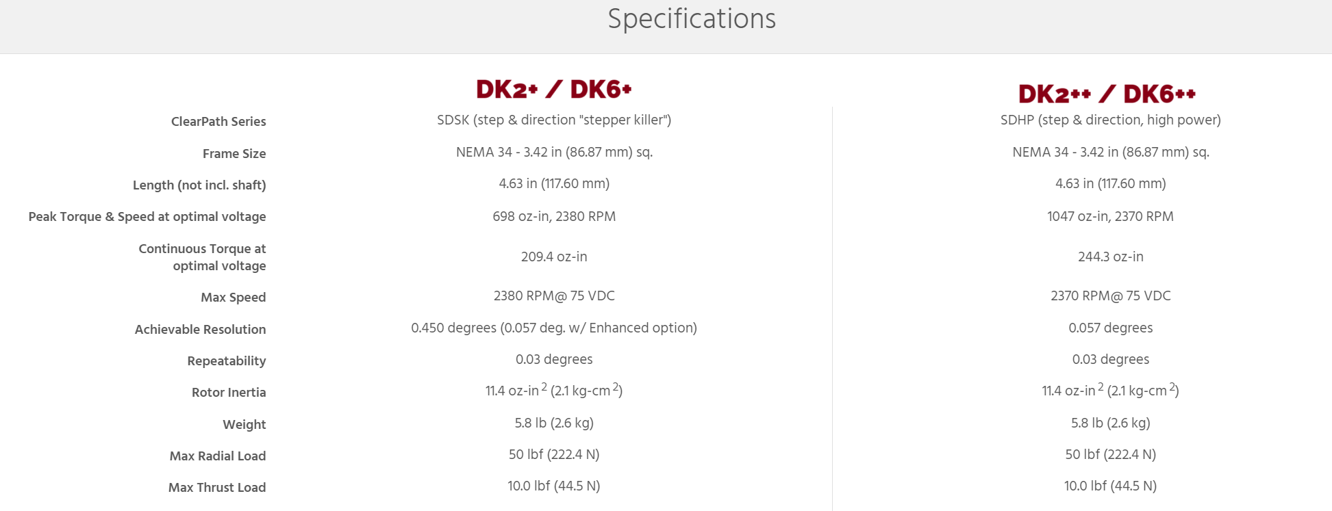 DK6 PRO | Motion System